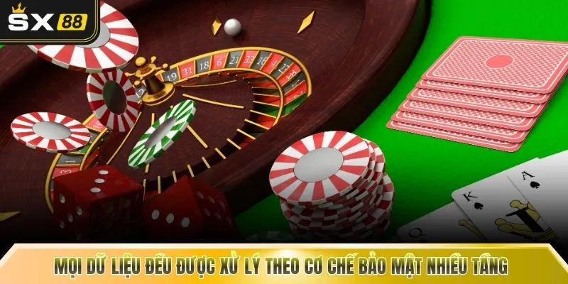 Mọi dữ liệu đều được xử lý theo cơ chế bảo mật nhiều tầng
