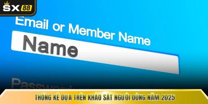 Thống kê dựa trên khảo sát người dùng năm 2025